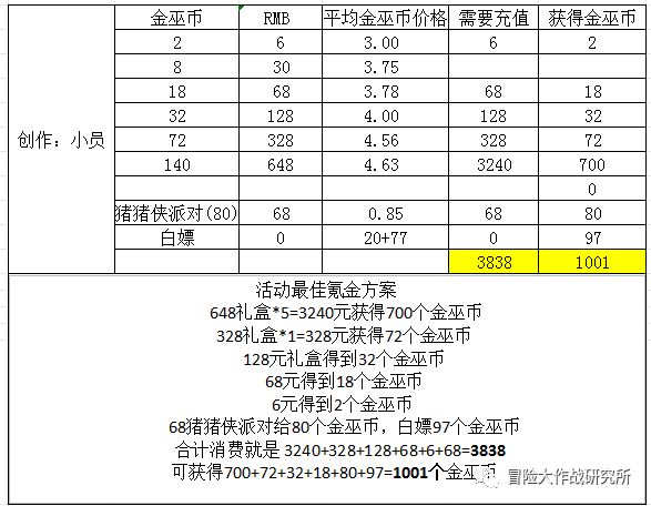 《冒险大作战》猪猪侠10月31日活动解析(附图)