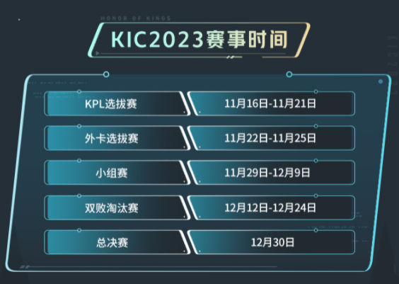 王者荣耀2023KIC选拔赛赛制是什么 2023KIC选拔赛赛制时间一览[多图]图片3